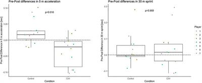 Dwarfs on the Shoulders of Giants: Bayesian Analysis With Informative Priors in Elite Sports Research and Decision Making